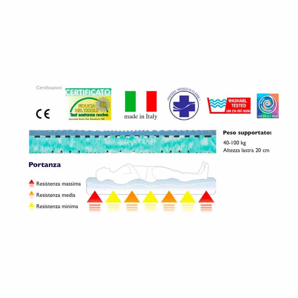 Colchón Bio Naturaleza Doble Viadurini