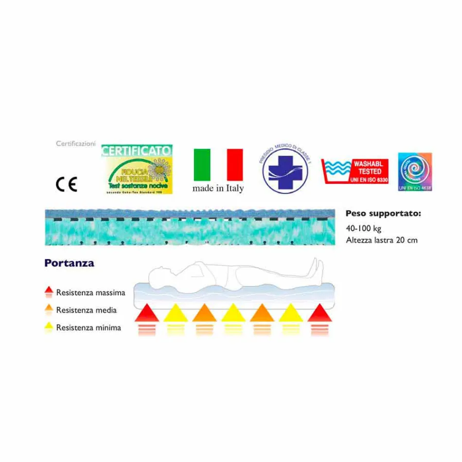 Colchón Bio Naturaleza Individual Viadurini