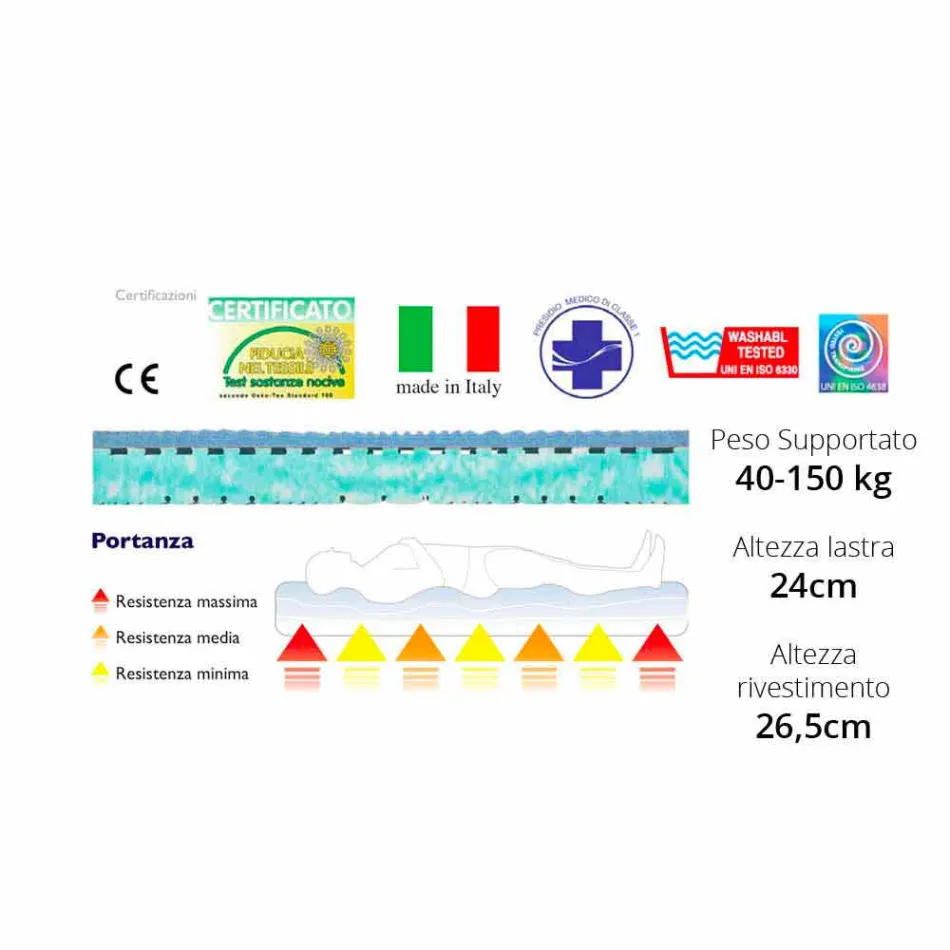 Colchón Bio Maxi Single Viadurini