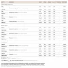 Pared de latón y Loggia vidrio soplado Viadurini