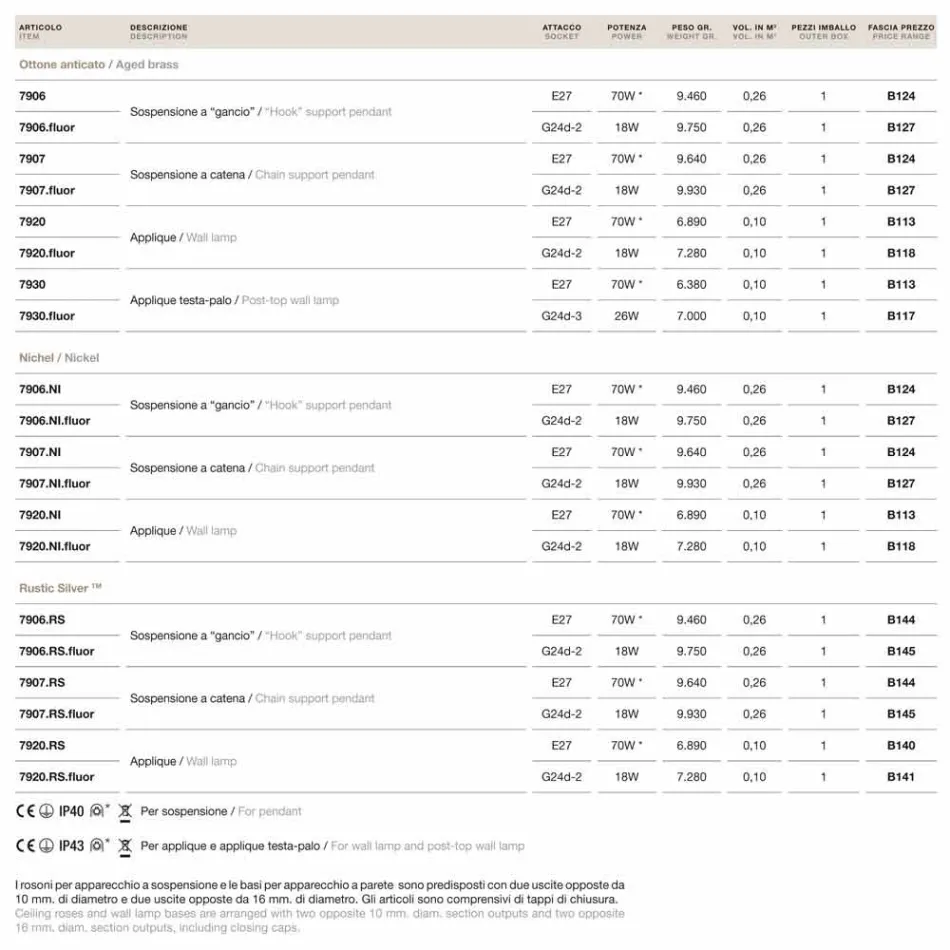 Pared de latón y Loggia vidrio soplado Viadurini