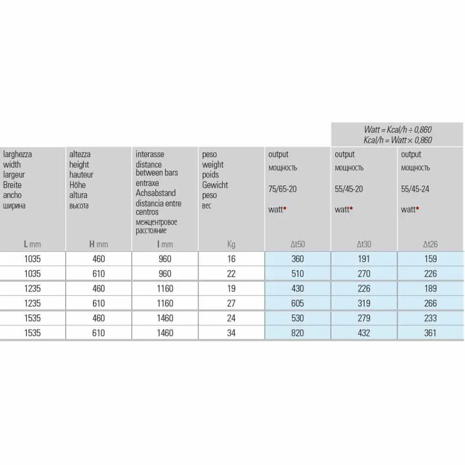 Plancha Radiante Hidráulica de Diseño Horizontal en Acero hasta 820 W - Corte Viadurini
