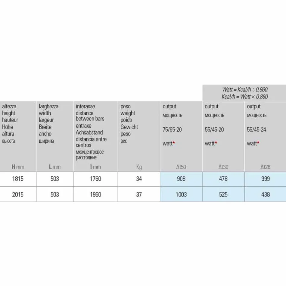 Placa radiante de acero de diseño vertical de 5 barras de hasta 1003 vatios - River Viadurini