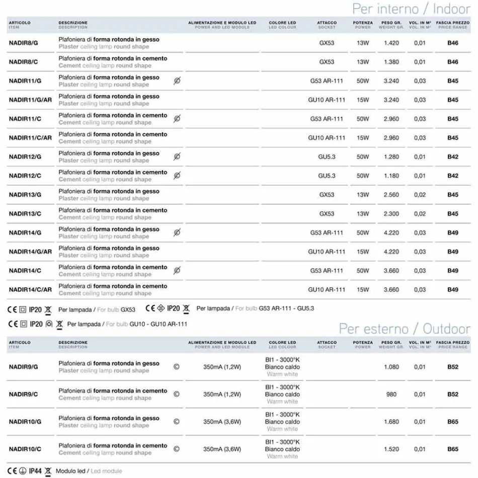 Techo Ronda de yeso o cemento externa Nadir Aldo Bernardi Viadurini