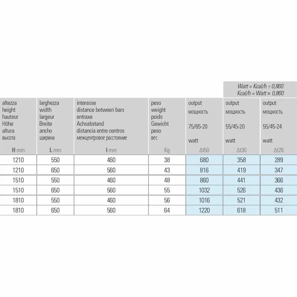 Radiador de acero hidráulico de diseño moderno 6 Mide hasta 1220 W - Máscara Viadurini