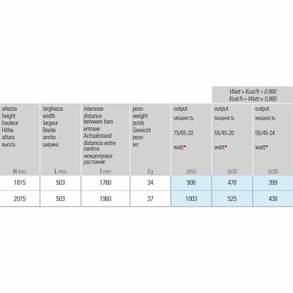 Radiador de pared hidráulico de acero de diseño moderno de hasta 1003 vatios - piedra Viadurini
