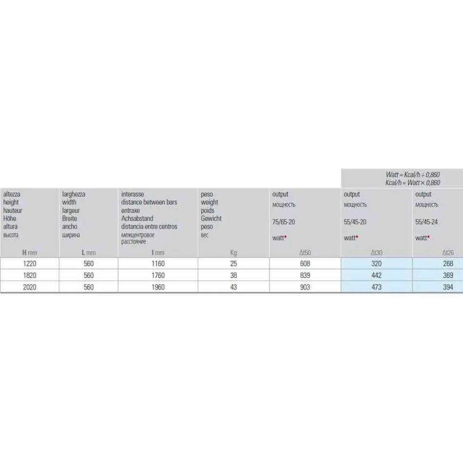 Radiador de diseño vertical hidráulico moderno de hasta 903 W - Buceo Viadurini