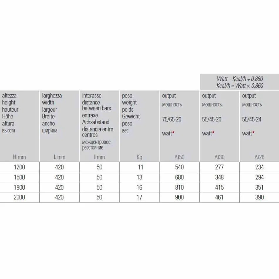 Radiador de pared hidráulico de diseño vertical en acero 900 W - 1000 líneas Viadurini